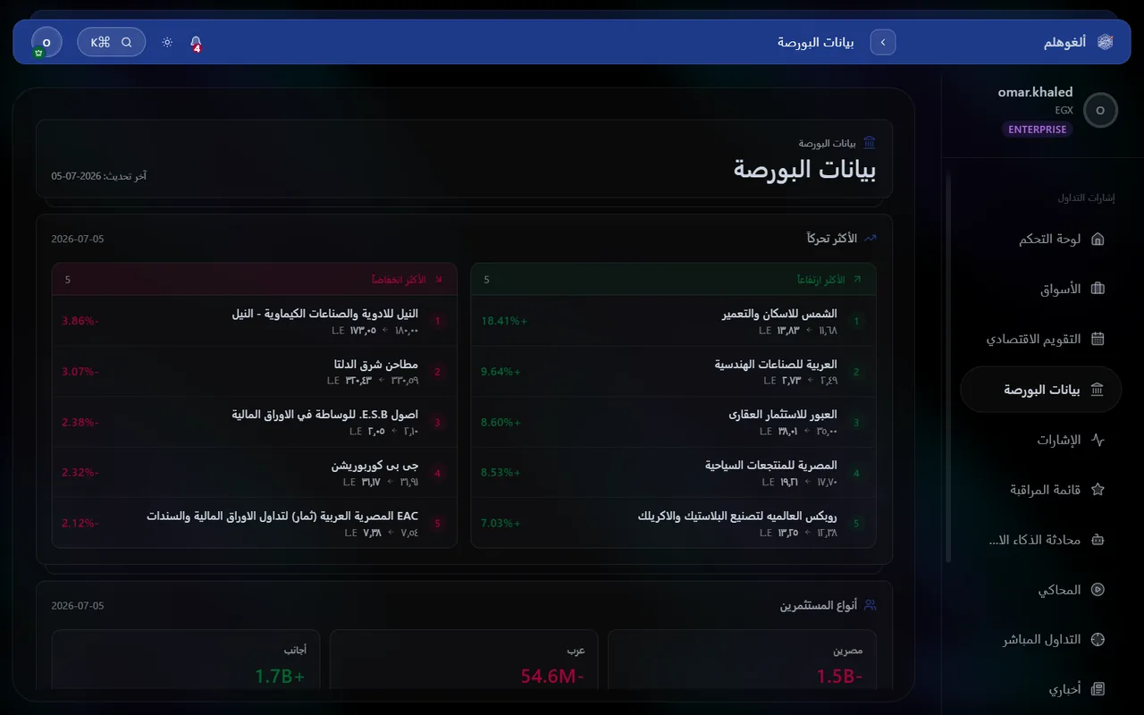بيانات البورصة